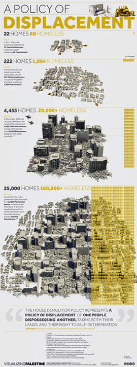 A Policy of Displacement (by Research in Progress  - 2012)